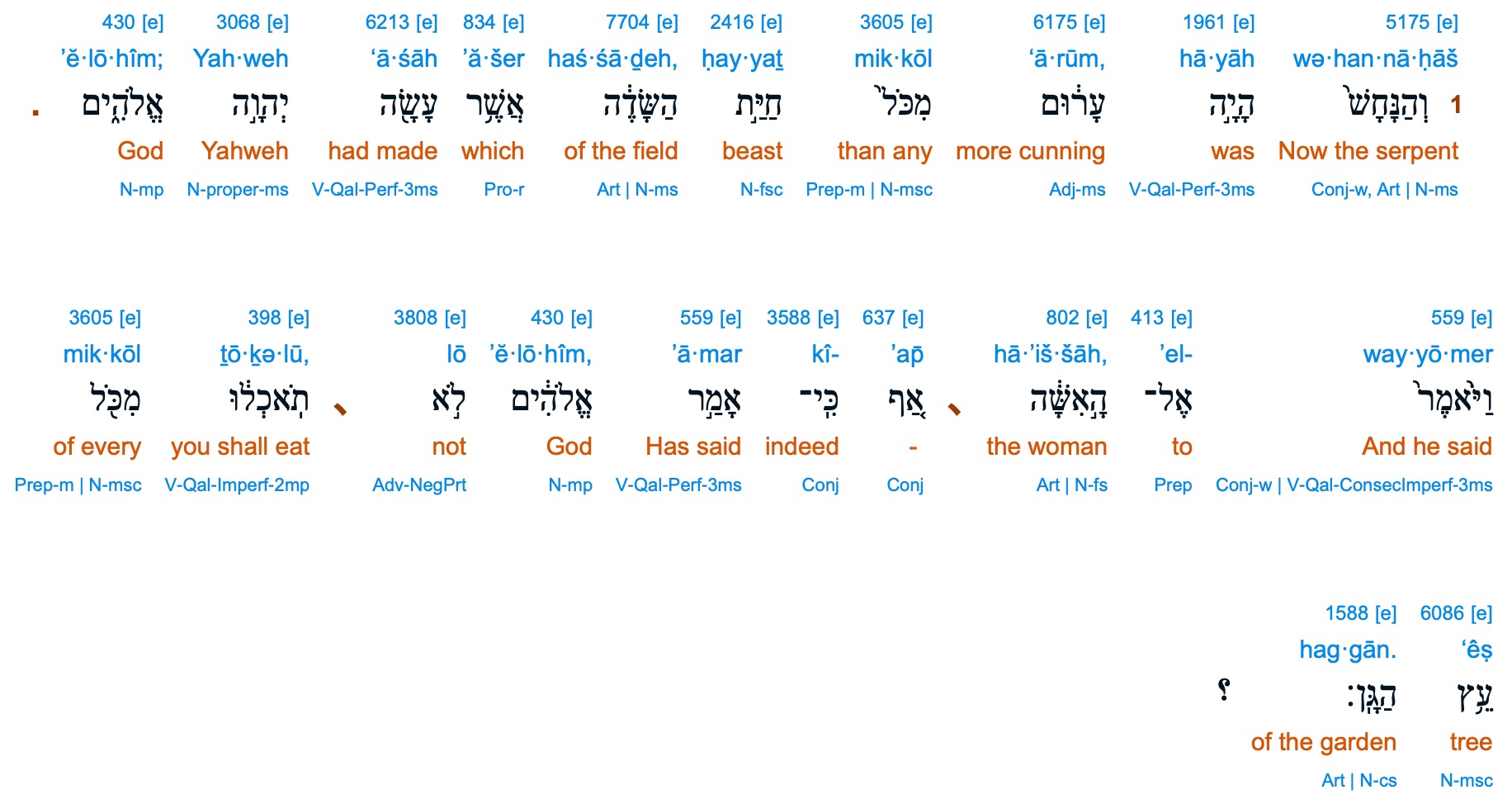 Genesis 3:1 Serpent Dragon | An Anonymous Nonybird